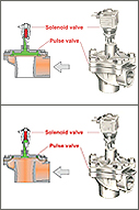 Solenoid Pulse Valve