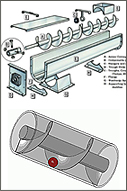 Screw Conveyors