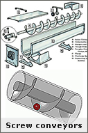 Screw Conveyors